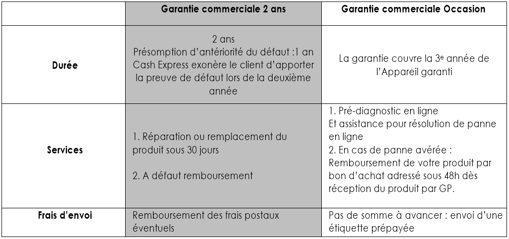 garantie commerciale